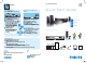 Philips HTS3545/55 Quick Start Manual