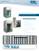 ATC Group Counter Top Cooler CTB100 Specifications