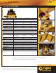 Wright Manufacturing Sentar Sport Lawn Mower Specification Sheet