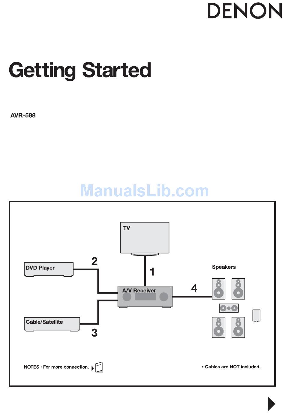 DENON AVR-588 CONNECTION MANUAL Pdf Download | ManualsLib