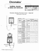 Chromalox BCT-800 Installation, Operation And Renewal Parts Identification