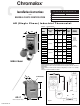 Chromalox PK405-18 Installation Instructions And Renewal Parts Identification