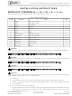 Cornelius Nordic Black/Gray Style Lid CCM522 Installation Instructions