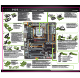 EVGA 141-LF-E658-KR - P55 FTW 200 Motherboard Visual Manual