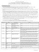 Frigidaire FEFB9100ES0 Technical Data Sheet
