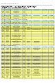 Gigabyte GA-73PVM-S2 Compatibility Chart