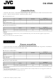 JVC CU-VD20 Datasheet