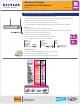 Netgear DGN2000 Datasheet
