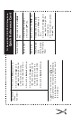 Samsung SGH-P100 Quick Reference Card