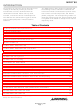 Scotsman NDE750 Service Manual