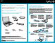 Sony VAIO VGN-N110G Supplementary Manual