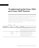 Cisco 2524 - Router - EN Troubleshooting Manual