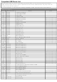 Yamaha H01DB Device List