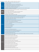 Panasonic KX-VC300 Frequently Asked Questions Manual