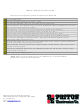 Patton electronics 1092 Quick Start Manual