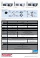 Sharp Notevision PG-A20X Specification Sheet