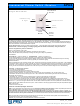 X10 XPD3 User Manual