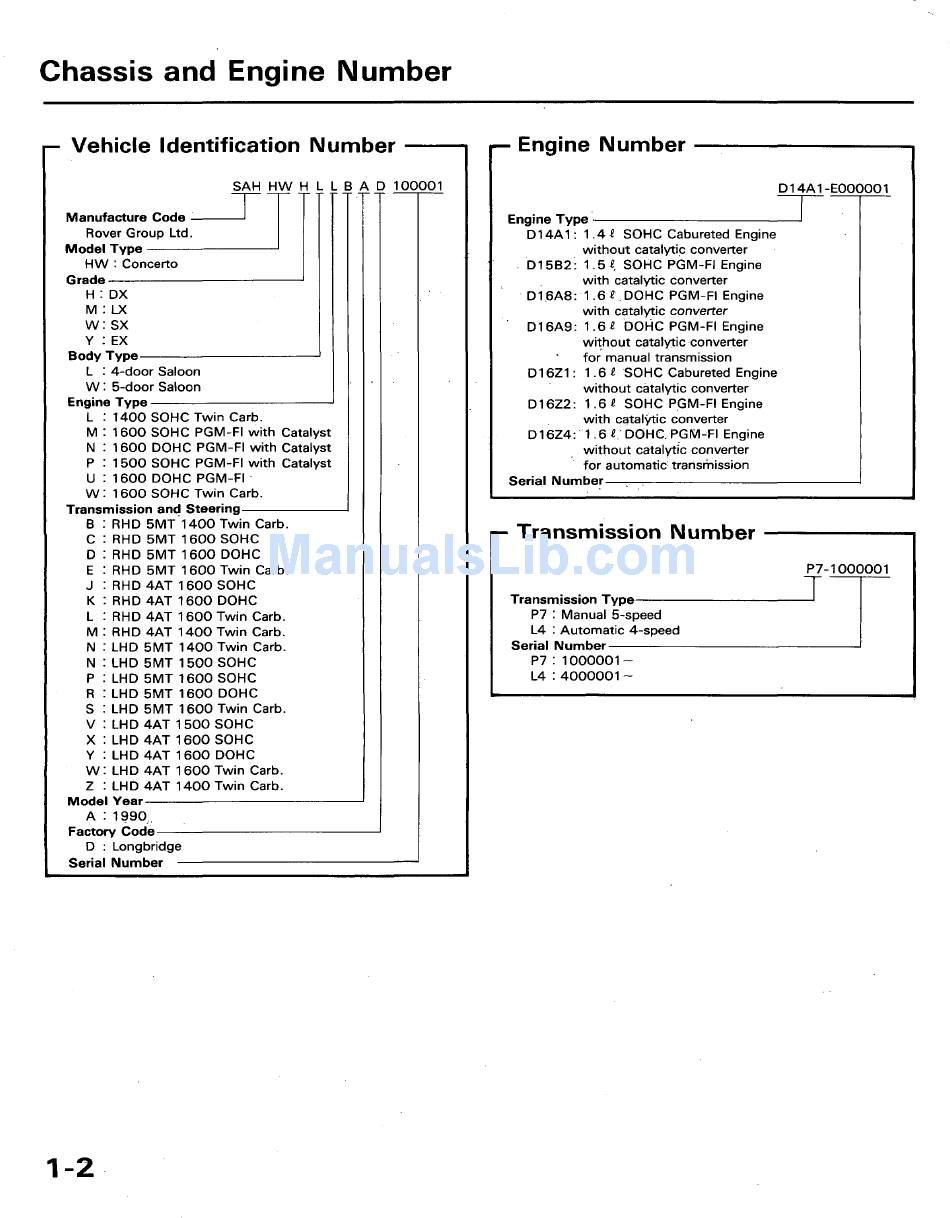 HONDA CONCERTO REPAIR MANUAL Pdf Download | ManualsLib