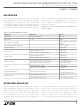 Linear LT6557 Quick Start Manual