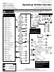 Dynabrade Dynabug 57860 User Manual