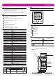 Alltime 16A/250 AC1 Operating	 Instruction