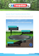 OZ Trampolines Inground Round Trampoline Information Sheet