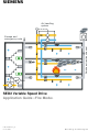 Siemens SED2 Application Manual