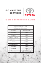 TOYOTA RAV4 2020 OWNER'S MANUAL Pdf Download | ManualsLib