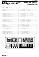 Roland V-Synth GT Service Notes