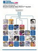 Terra Universal Smart IsoDry Nitro-Watch Installation And Operating Manual