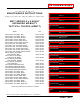 Italeri M977 Series Technical Manual