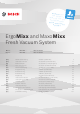 Bosch ErgoMixx MS6 Series Instruction Manual
