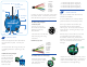 B+B SmartWorx Wzzard WSD2CTJ Quick Start Manual