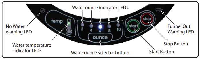 Controls & Indicator Lights