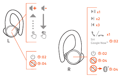 Controls overview