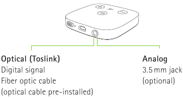 Supported audio connections