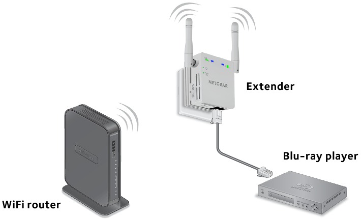 NETGEAR WN3000RPv3 N300 WiFi Range Extender Setup Manual | ManualsLib