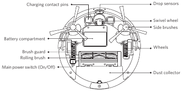 Eufy RoboVac 11S User Manual | ManualsLib