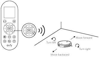 Eufy RoboVac 11S User Manual | ManualsLib