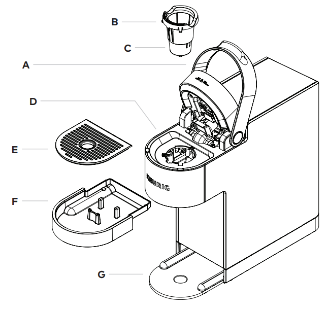 coffee maker supreme case study