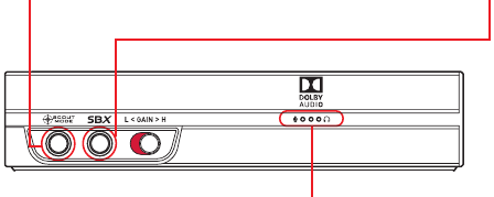 CONTROLS & LED INDICATORS Step 1