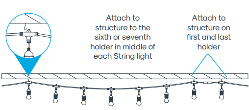 ATOMI Smart Color String Lights Manual | ManualsLib