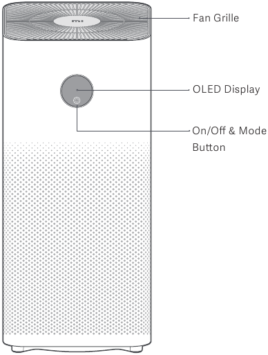 Xiaomi Mi Air Purifier 3H User Manual | ManualsLib