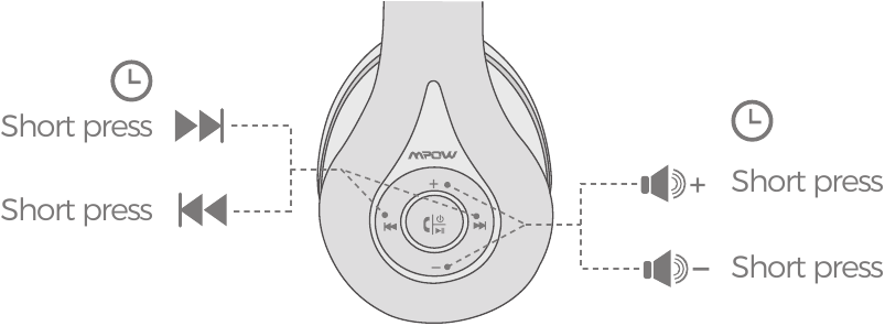 Volume Control/Music Control