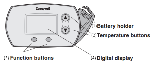 Thermostat controls