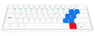 Other Keys