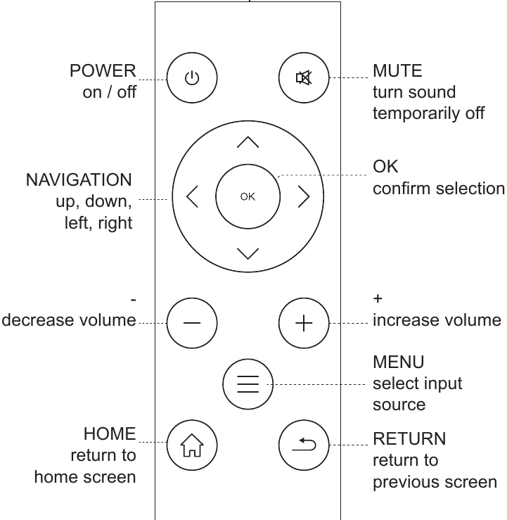 Kmart Mini DLP LED Projector 43078004 Manual ManualsLib