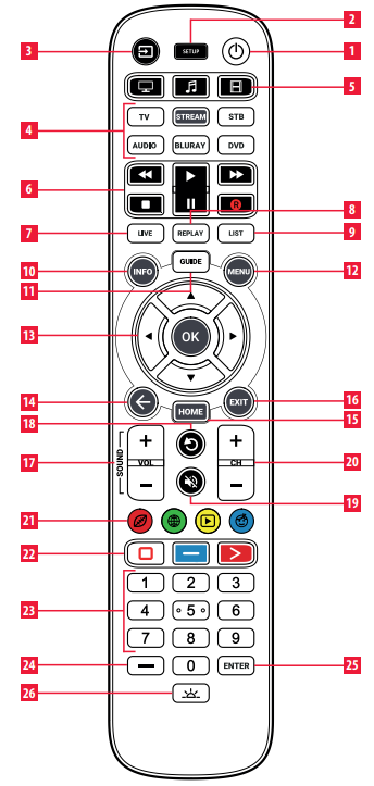 GETTING STARTED (BUTTONS)