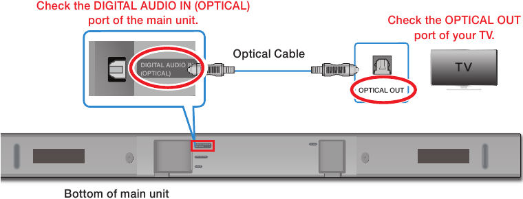 Connecting with a Cable