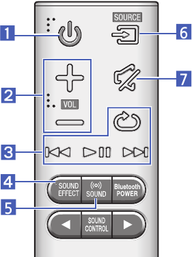 REMOTE CONTROL Step 1